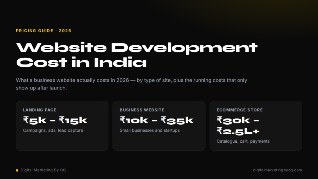 Website development cost in India 2026 - price bands for landing pages, business websites and ecommerce stores